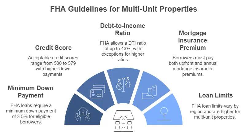 FHA-Loan-Benefits-Against-Challenges