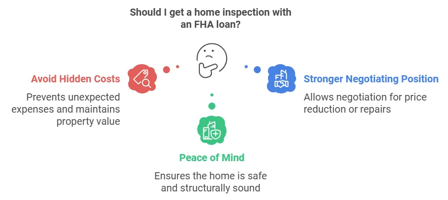 home inspection with an FHA loan