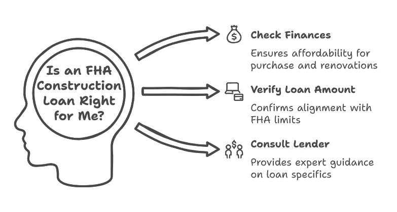 FHA Construction Loan