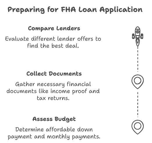 FHA Loan Application