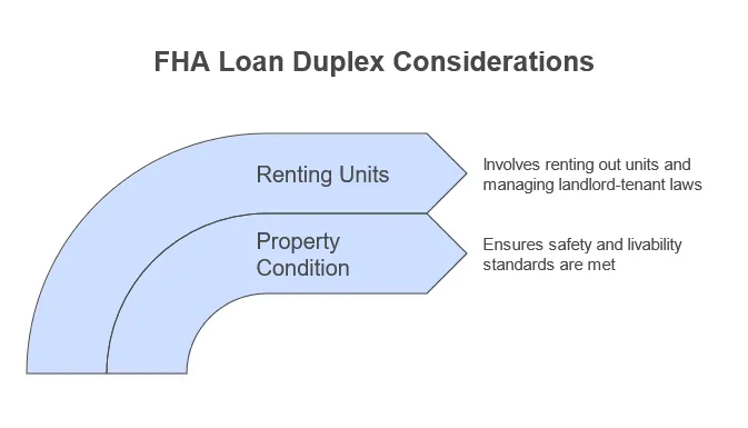 FHA Loan Duplex Considerations