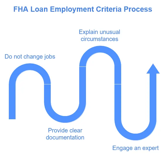 FHA Loan Employment Criteria Process