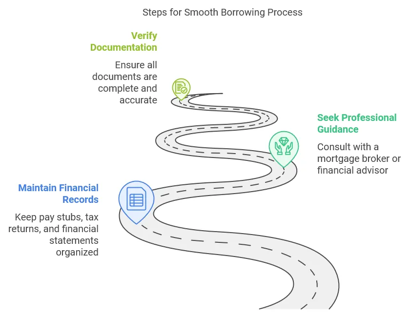  Steps for Smooth Borrowing Process